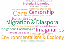 A word cloud, showing keywords from IASH projects, including Censorship, Care and The Slop Economy 