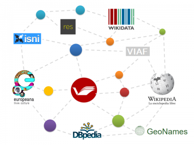 Image by gustavo.candela via WikiCommons. Available on a CC BY-SA 4.0 Licence. Linked open data - a web of nodes