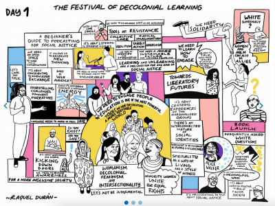 Illustration of conference events by Raquel Durán. https://raquelcronopia.wordpress.com/ Illustration of conference events by Raquel Durán