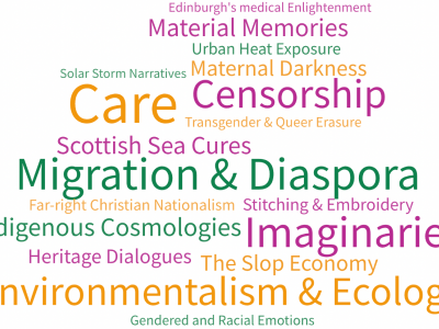 A word cloud, showing keywords from IASH projects, including Censorship, Care and The Slop Economy 