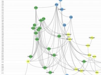 Part of network Network