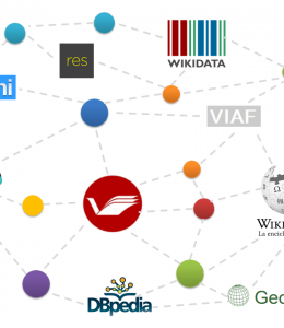 Linked open data - a web of nodes