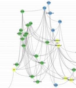 Network